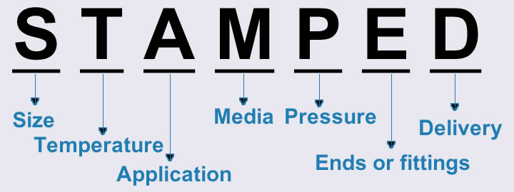 Seven principles of hose choosing